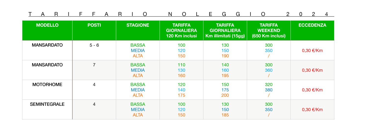 tariffario noleggio Linea Camper 2024
